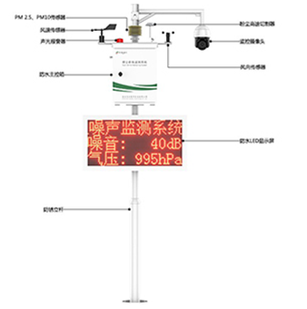 扬尘在线监测系统
